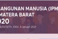 Indeks Pembangunan Manusia Sumatera Barat Tahun 2020