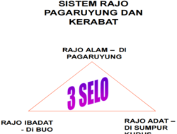 Kerajaan dan Perspektif RUU Kerajaan (3): ABS-SBK Identitas Minangkabau dan Updating