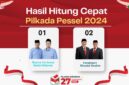 Hitung Cepat Pilkada Pesisir Selatan 2024