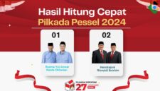 Hitung Cepat Pilkada Pesisir Selatan 2024