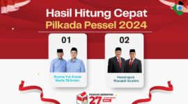 Hitung Cepat Pilkada Pesisir Selatan 2024