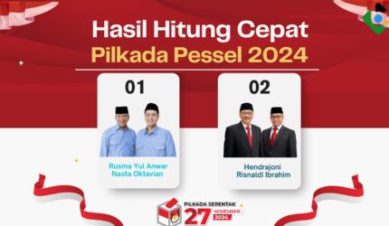 Hitung Cepat Pilkada Pessel 2024