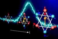 Ilmuwan Mengamati Siklus Berputar dalam 140 Triliun Detik

