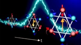 Ilmuwan Mengamati Siklus Berputar dalam 140 Triliun Detik

