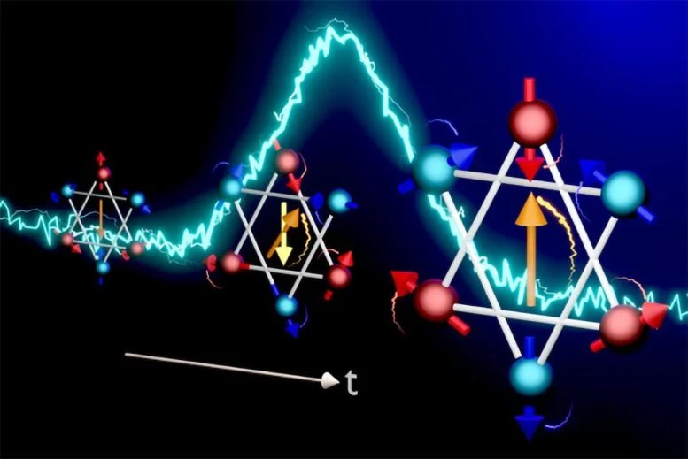 Ilmuwan Mengamati Siklus Berputar dalam 140 Triliun Detik

