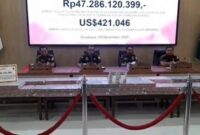 Kejati Jatim Sita Rp 47 Miliar dan 400.000 Dolar AS Terkait Korupsi Pelabuhan Probolinggo

