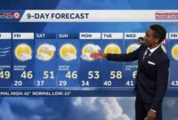 Metro Kansas City di bawah peringatan angin pada hari Kamis; suhu dingin

