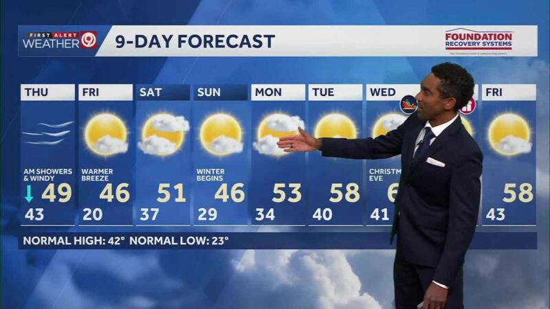 Metro Kansas City di bawah peringatan angin pada hari Kamis; suhu dingin

