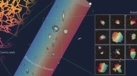 Para astronom Menemukan Salah Satu Struktur Berputar Terbesar yang Pernah Dilihat di Alam Semesta

