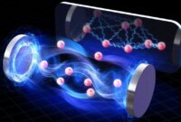 Penelitian Baru Menunjukkan Bagaimana Kemelekatan Memperkuat Cahaya

